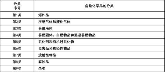 ?；房破招≈R 認識壓縮氣體與液化氣體